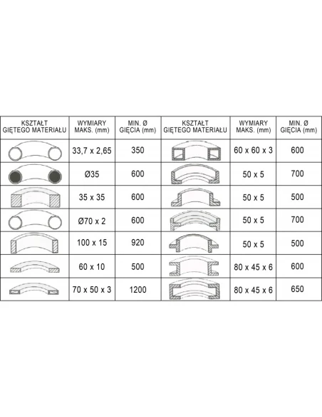Ohýbačka trubek a profilů CORMAK RBM 50