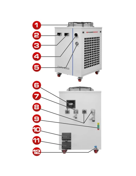 Chladič pro laser FIBER CWFL - 1500
