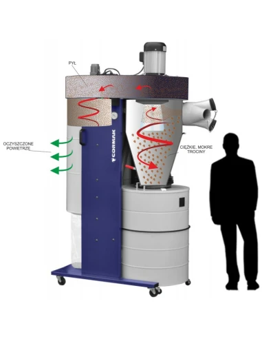 Cyklónové odsávání DC3300 / 230V