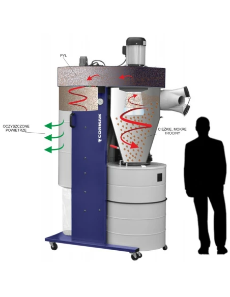 Cyklónové odsávání DC3300 / 230V