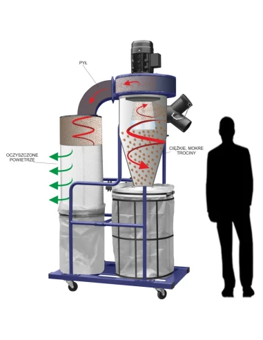 Cyklónové odsávání DC3500