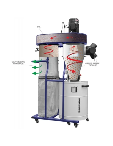Cyklónové odsávání DC3600
