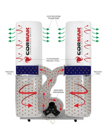 Odsavač pilin CORMAK FM300S