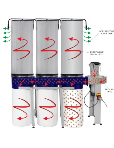 Odsavač třísek s prachovým filtrem CORMAK FM350