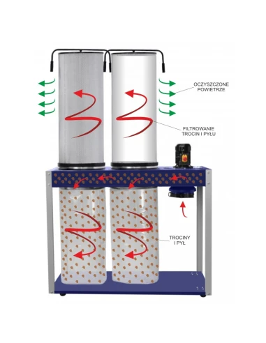 Filtry na odsávání pilin CORMAK FM500