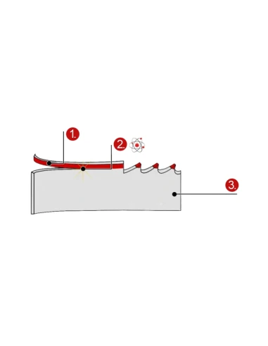 Bimetalová pásová pila M42 27x09,x2740 10/14