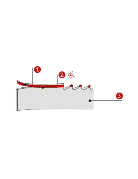 Bimetalová pásová pila M42 27x09,x2740 8/12