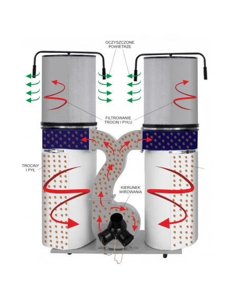 Odsavač třísek a pilin s prachovým filtrem CORMAK FM300S