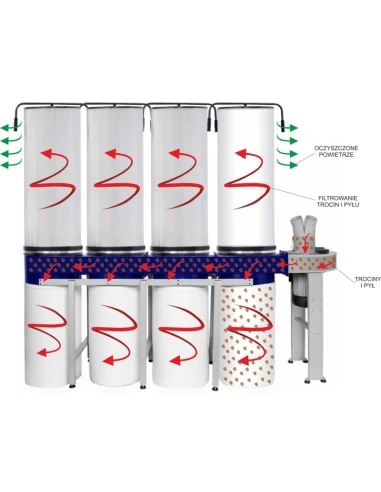 Odsávač třísek s prachovým filtrem CORMAK FM470