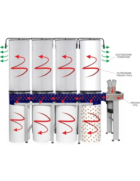 Odsávač třísek s prachovým filtrem CORMAK FM470