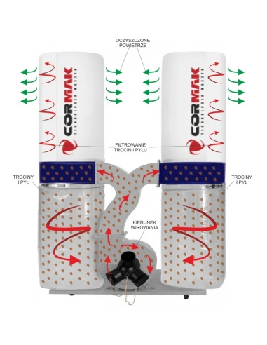 Odsavač pilin CORMAK FM300S + antistatická...