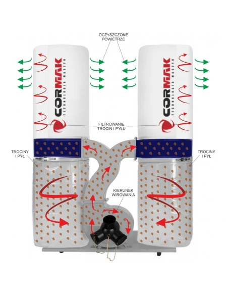 Odsavač pilin CORMAK FM300S + antistatická hadice 3 mb