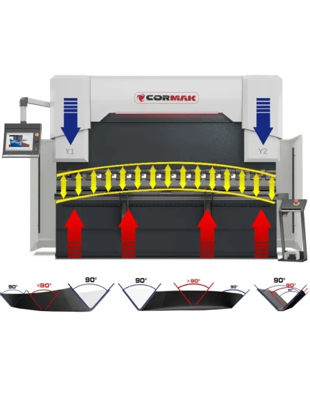 ULTIMATE HYDRAULICKÝ OHRAŇOVACÍ LIS 130x3100 Cybelec 4+1 OS SERVO