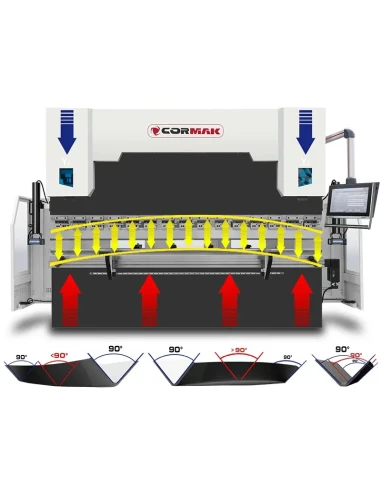 Hydraulický ohraňovací lis CORMAK CNC SERVO...