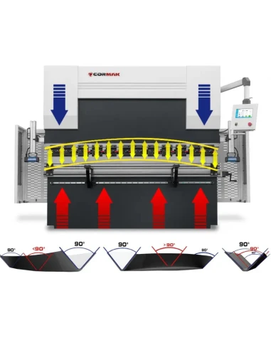 Hydraulický ohraňovací lis CORMAK CNC SERVO...