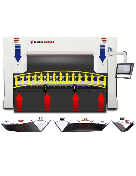 Prasa krawędziowa hydrauliczna CORMAK CNC ULTIMATE 4+1 130×3200 DA-66T