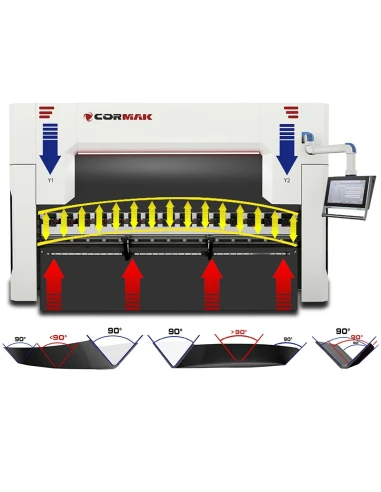Hydraulický ohraňovací lis CORMAK CNC ULTIMATE...