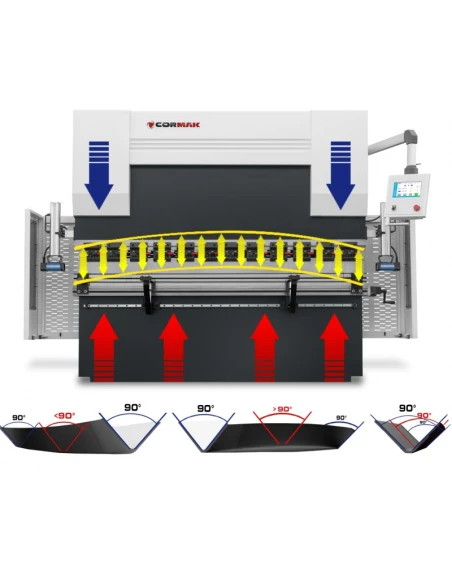 Hydraulický ohraňovací lis CORMAK CNC SERVO EURO PB 63x2000