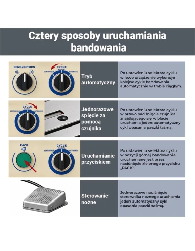 Automatický elektrický páskovací stroj CORMAK...