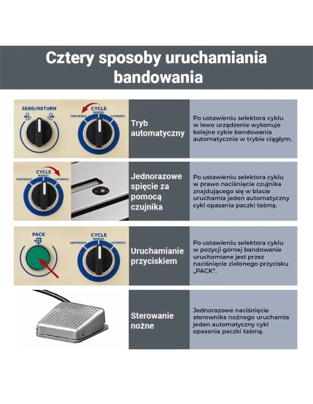 Automatický elektrický páskovací stroj CORMAK BA200 pro PP pásku