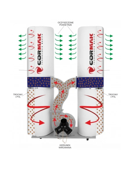Odsavač pilin CORMAK FM300SA