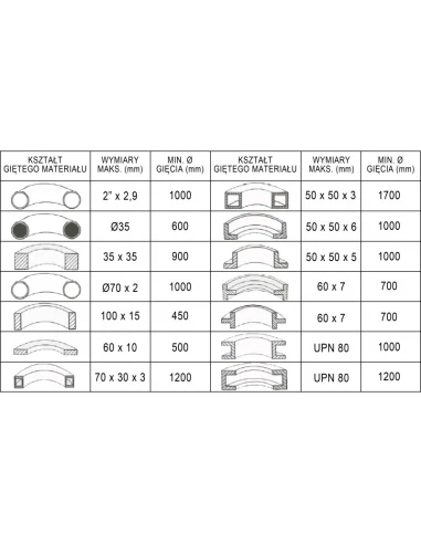 Ohýbačka trubek a profilů CORMAK ERBM50