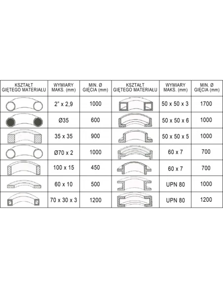 Ohýbačka trubek a profilů CORMAK ERBM50
