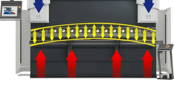 Jaký ohraňovací lis si mám vybrat? Co byste měli zvážit při nákupu?